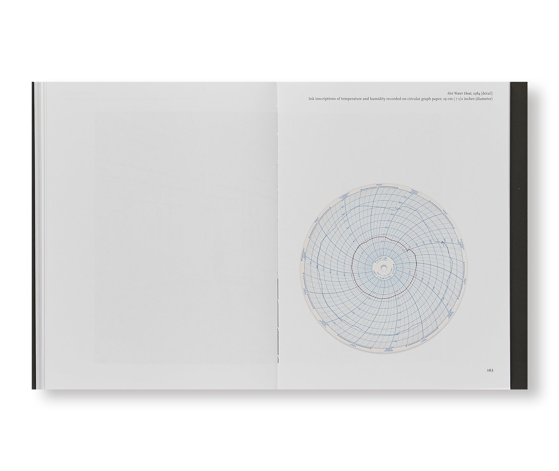 LOCATING PERCEPTION by Nancy Holt