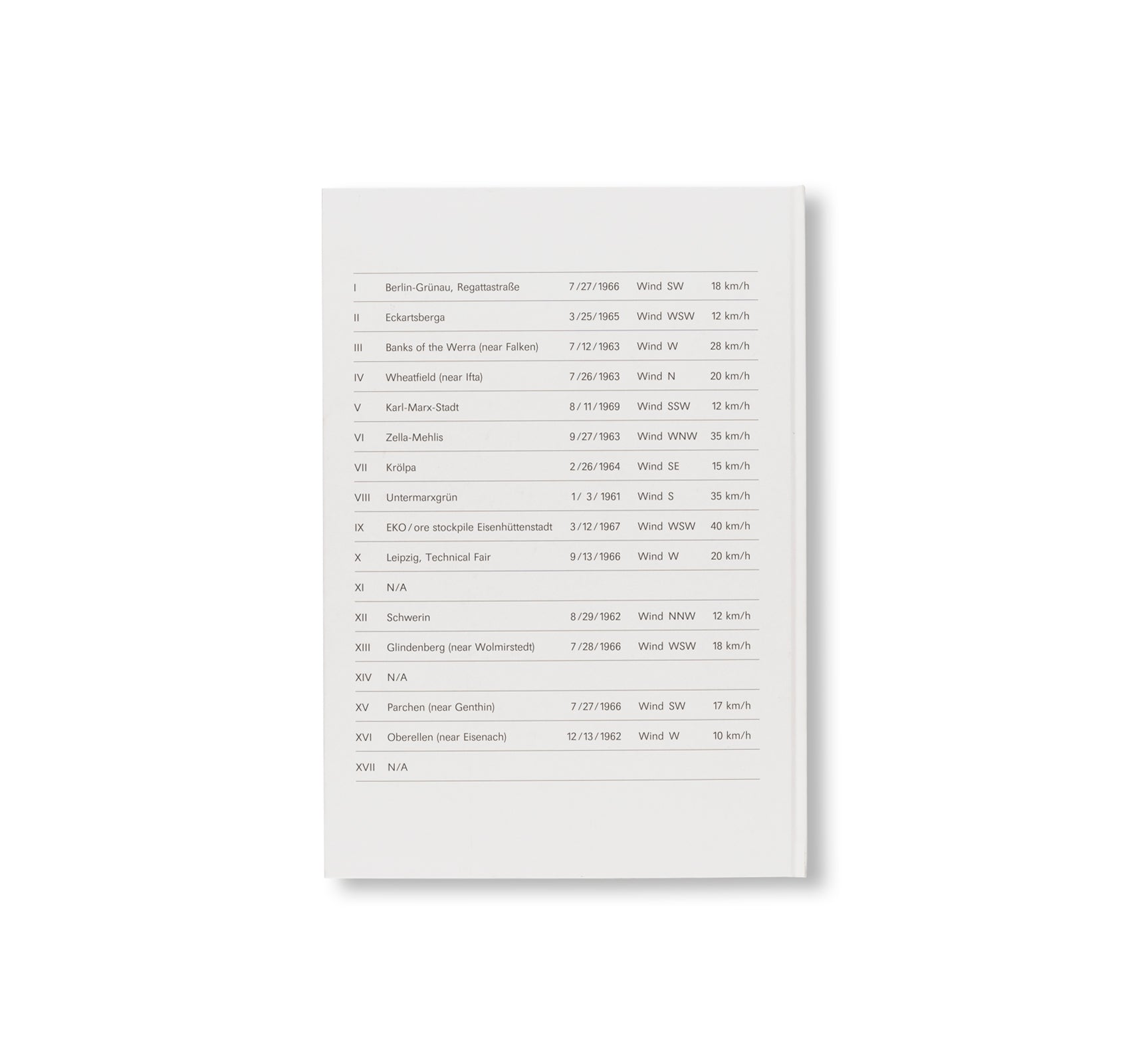 BALLONS by Jens Klein [ENGLISH EDITION]