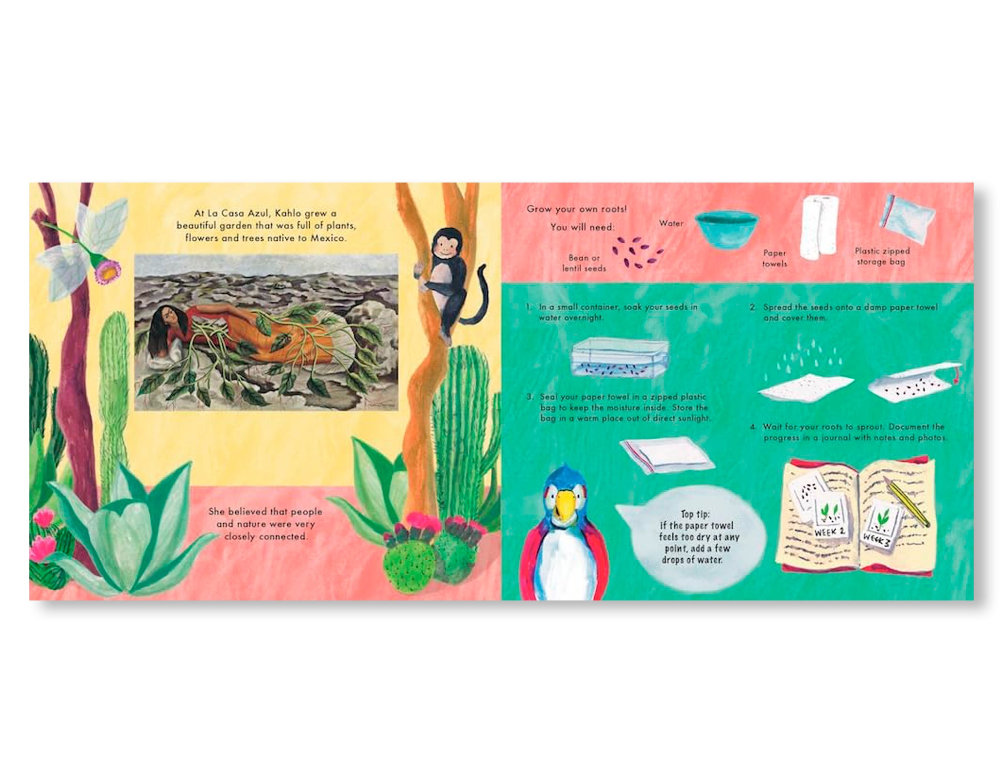 MEET THE ARTIST: FRIDA KAHLO by Laura Page