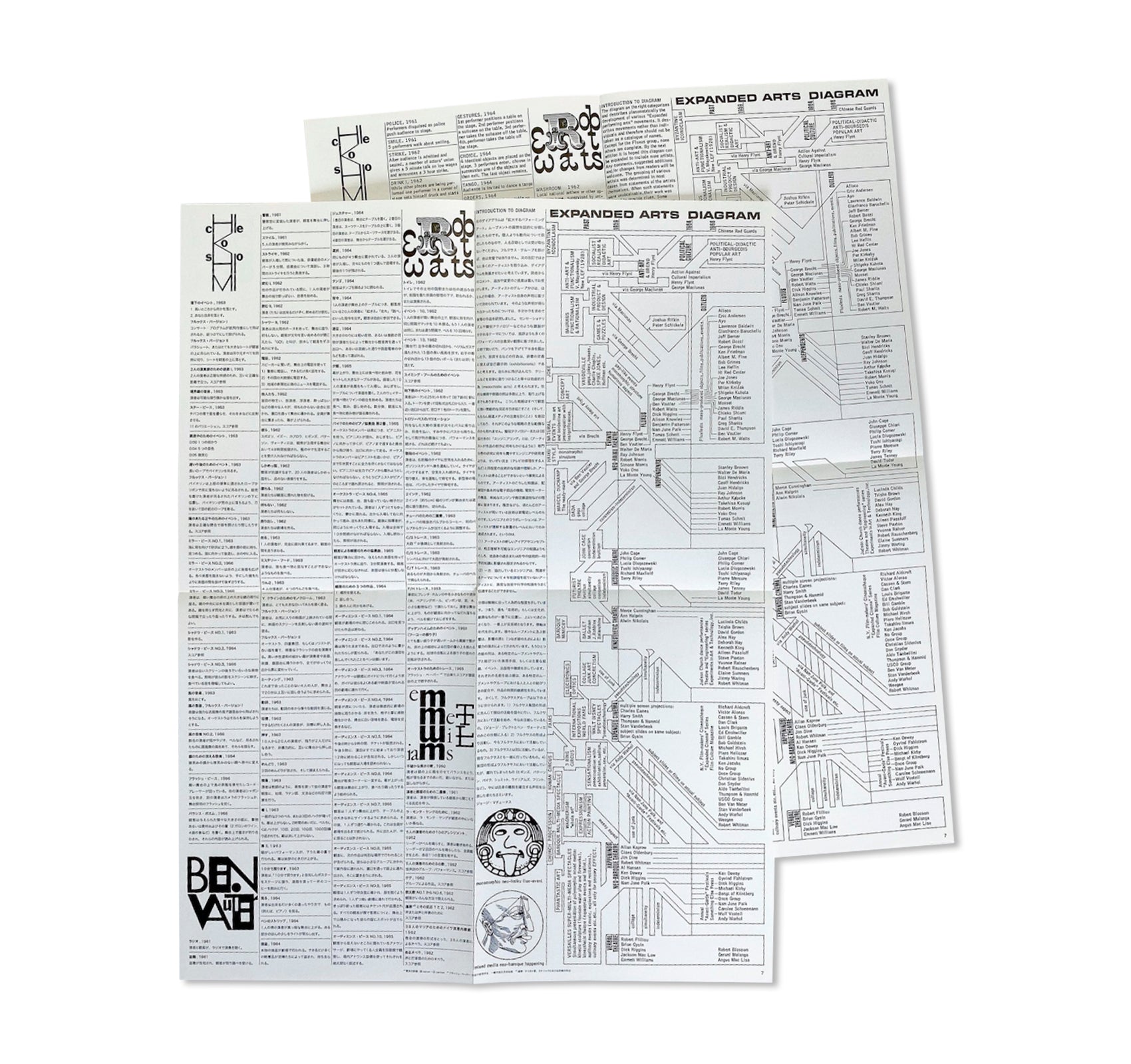 FLUXUS FEST SALE +FEST KIT 2 by George Maciunas [FACSIMILE EDITION]