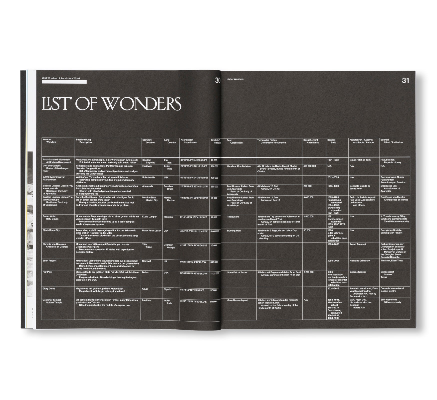 ARCH+ 259: WONDERS OF THE MODERN WORLD