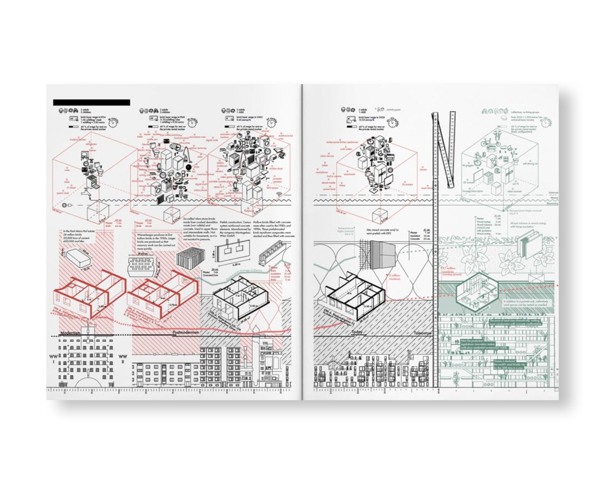 ARCH+ 244: VIENNA – THE END OF HOUSING (AS A TYPOLOGY)