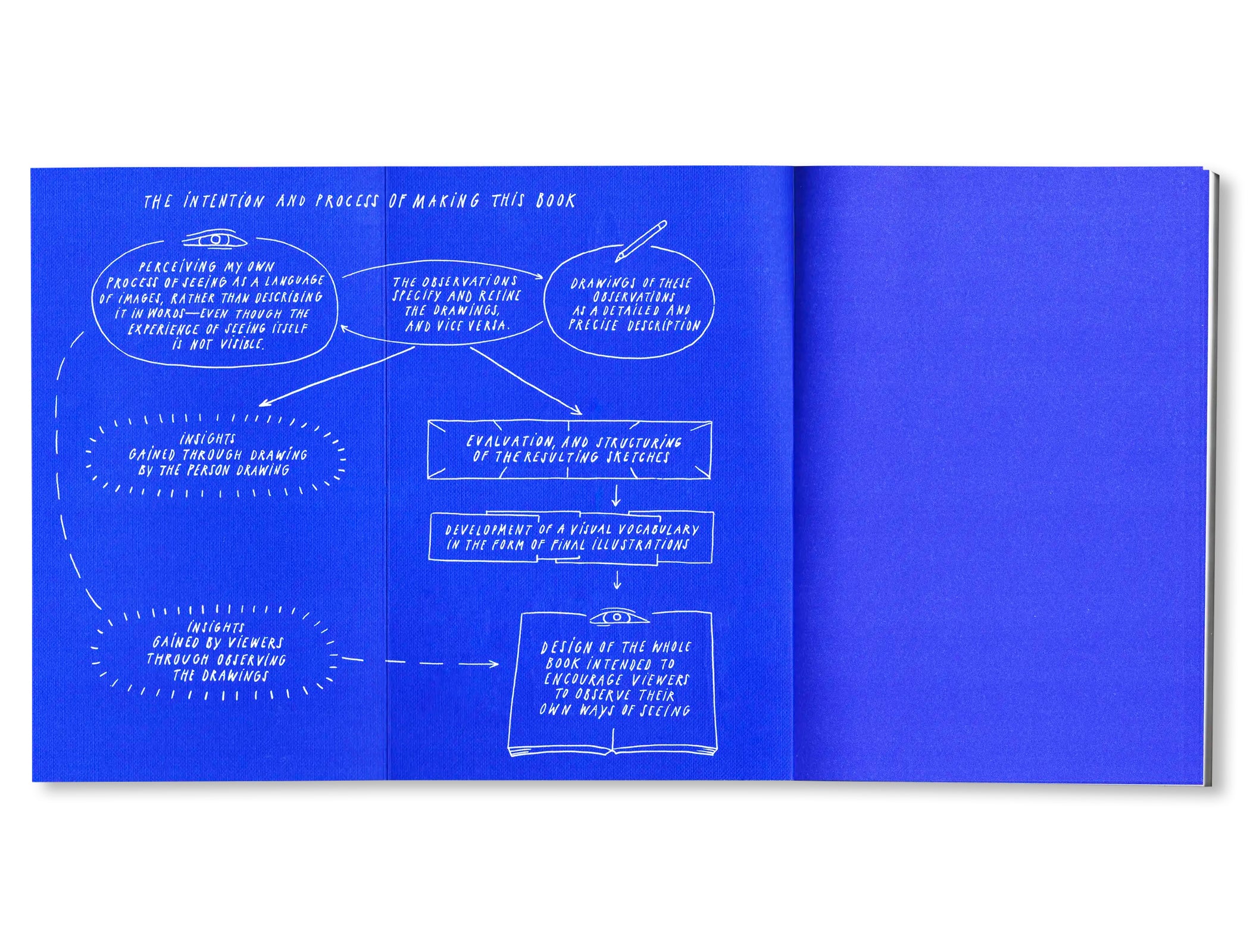 LOOK! - A VISUAL PHILOSOPHY OF SEEING by Mone Schliephack
