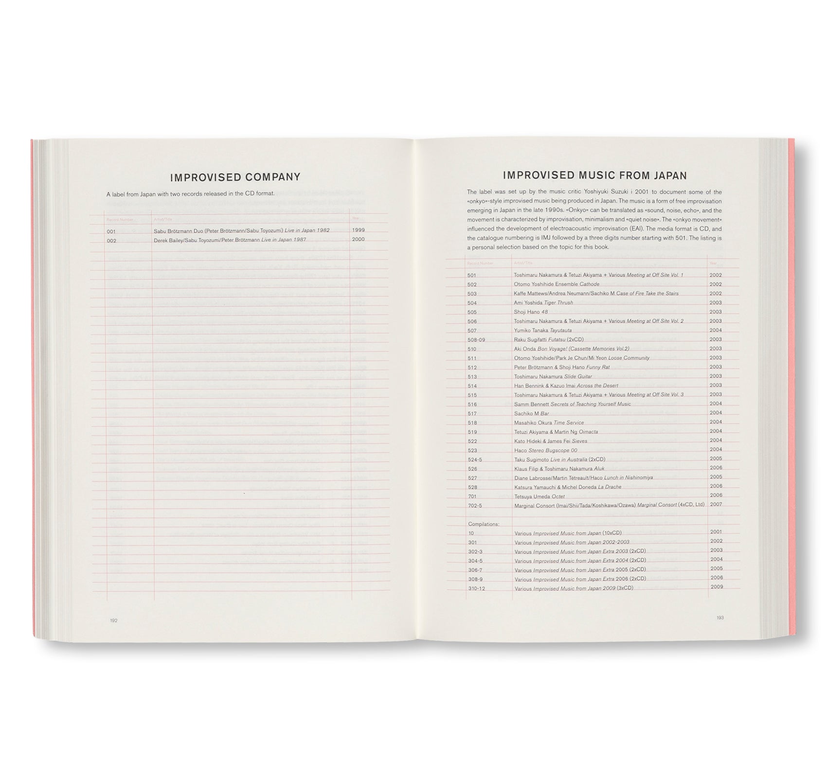 FREE JAZZ AND IMPROVISATION ON LP AND CD, 1965-2024 by Johannes Rød