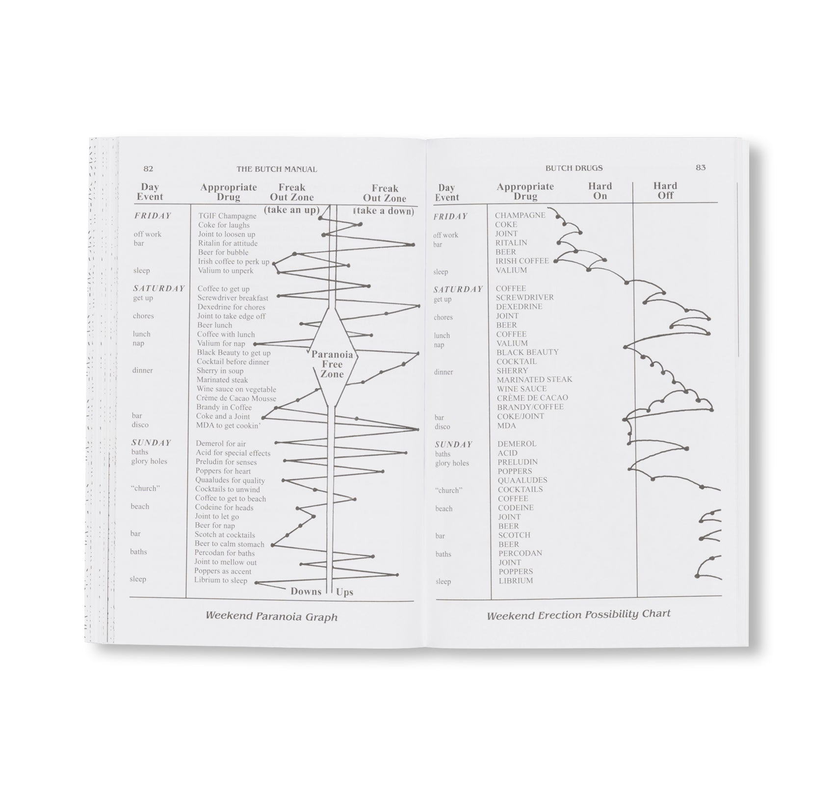 THE BUTCH MANUAL by Clark Henley