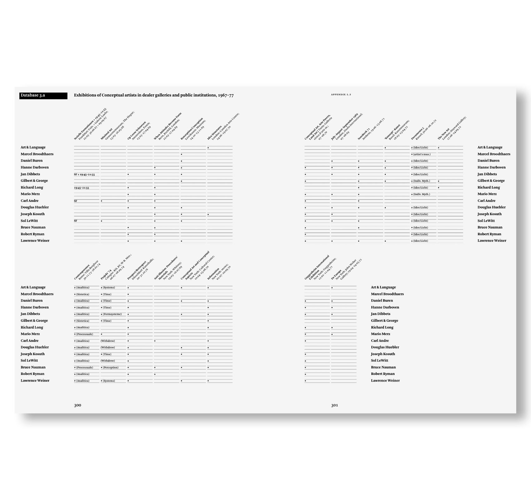 UNCONCEALED: THE INTERNATIONAL NETWORK OF CONCEPTUAL ARTISTS, 1967–77 by Sophie Richard