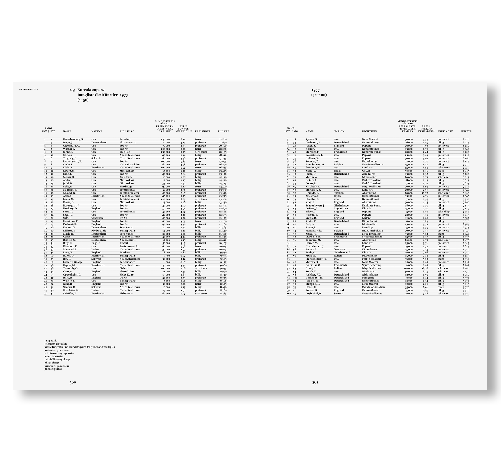 UNCONCEALED: THE INTERNATIONAL NETWORK OF CONCEPTUAL ARTISTS, 1967–77 by Sophie Richard