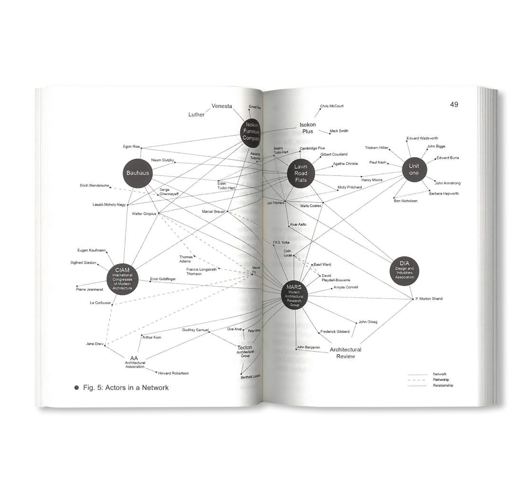 HANDLE WITH CARE: UNPACKING A BULKY TABLE / Bauhaus Paperback 24 by Stiftung Bauhaus Dessau